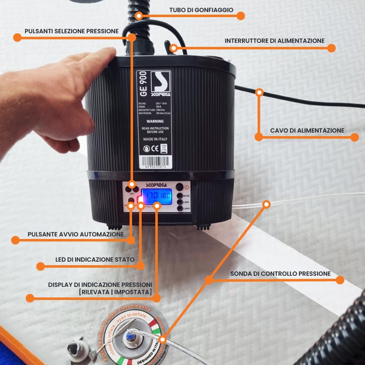 Dettaglio pompa automatica PACEMAKER